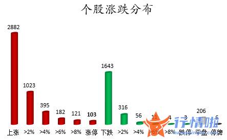 今日股票行情分析预测_数据复盘｜主力资金加仓电子股北向资金抢筹隆贵州茅台、立讯精密等