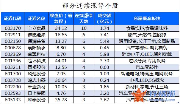 今日股票行情分析预测_数据复盘｜主力资金加仓电子股北向资金抢筹隆贵州茅台、立讯精密等