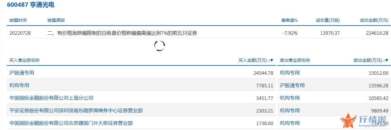 今日股票行情分析预测_数据复盘｜主力资金加仓电子股北向资金抢筹隆贵州茅台、立讯精密等
