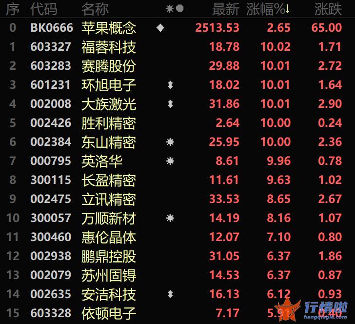 今天最新股市消息新闻-第二引擎已然启动