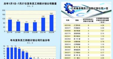 今日股市行情情_数量创六年同期新高员工持股计划受上市公司追捧