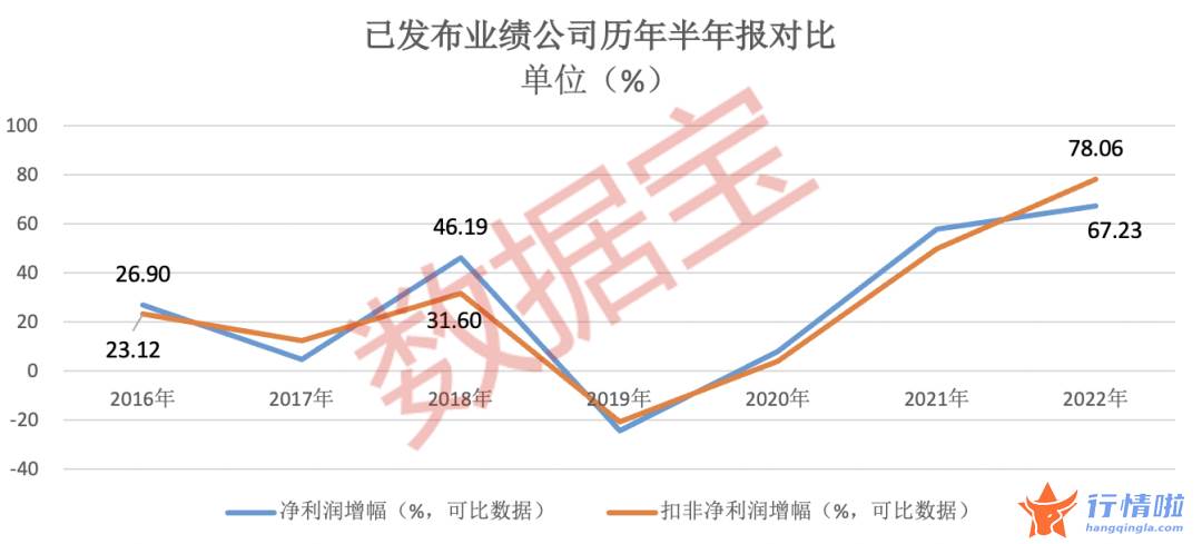 今天最新股市消息大盘-药企业绩增速创新高，医疗器械成“排头兵”，低估值且外资加仓的绩优股抢先看
