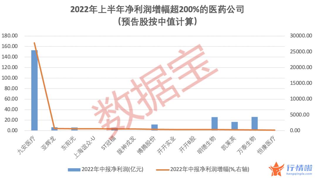 今天最新股市消息大盘-药企业绩增速创新高，医疗器械成“排头兵”，低估值且外资加仓的绩优股抢先看