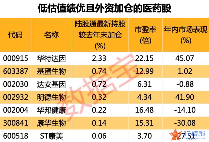今天最新股市消息大盘-药企业绩增速创新高，医疗器械成“排头兵”，低估值且外资加仓的绩优股抢先看