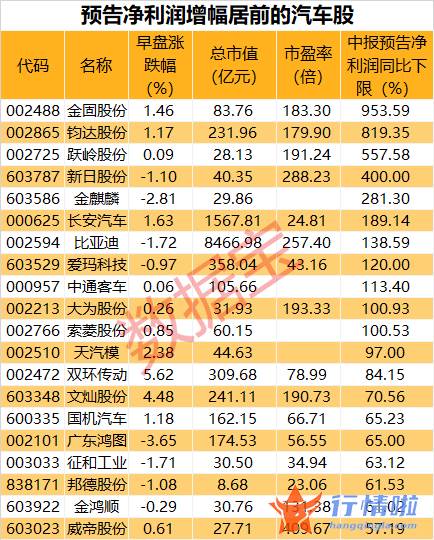 最新股市消息新闻行情：进一步扩大汽车、绿色智能家电等消费，大批业绩预增名单出炉