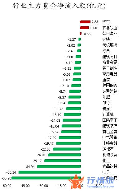 今日股票行情大盘走势图 数据复盘｜主力资金减持医药生物、电子等行业龙虎榜机构抢筹13股