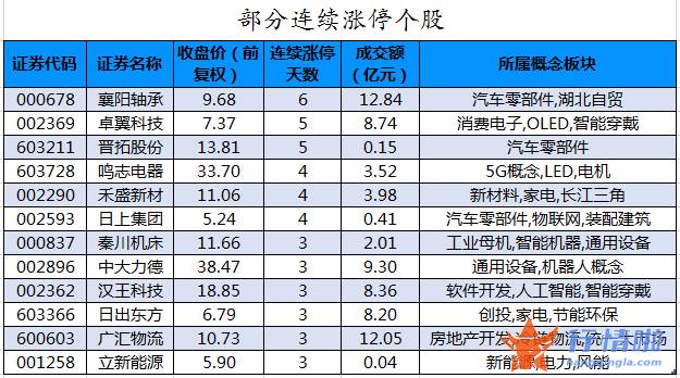 今日股票行情大盘走势图 数据复盘｜主力资金减持医药生物、电子等行业龙虎榜机构抢筹13股