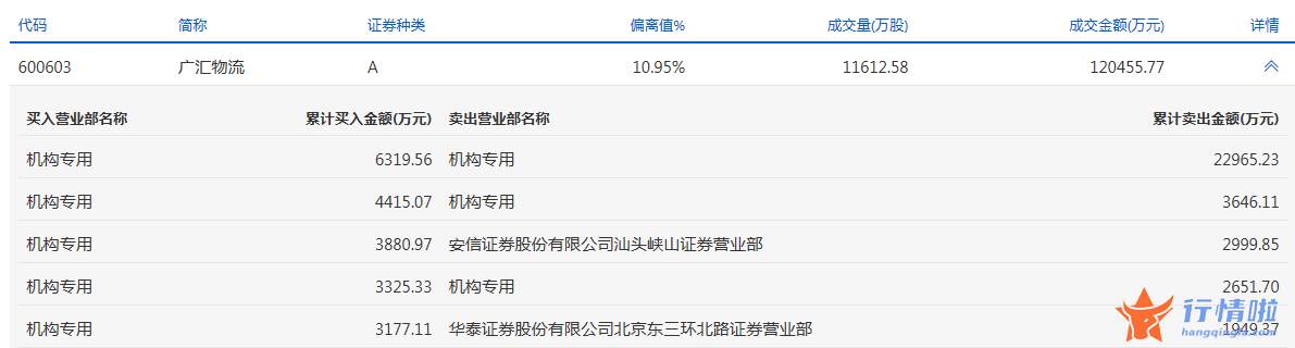今日股票行情大盘走势图 数据复盘｜主力资金减持医药生物、电子等行业龙虎榜机构抢筹13股