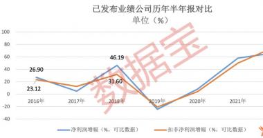 今天最新股市消息大盘-药企业绩增速创新高，医疗器械成&ldquo;排头兵&rdquo;，低估值且外