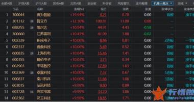 本周最新股市消息新闻-不亚于新能源车增长极