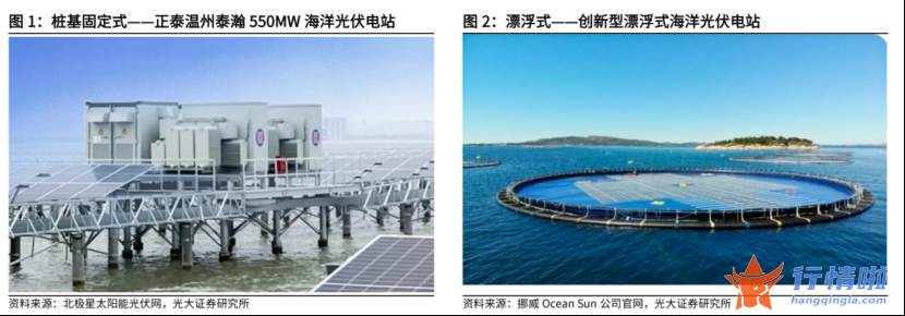 今日中国最新股市消息 沿海省份未来纷纷跟进？山东力推海上光伏，已有上市公司布局两大最受益环节