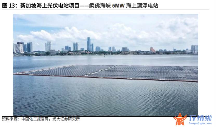 今日中国最新股市消息 沿海省份未来纷纷跟进？山东力推海上光伏，已有上市公司布局两大最受益环节