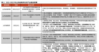 今日中国最新股市消息 沿海省份未来纷纷跟进？山东力推海上光伏，已有上市公司
