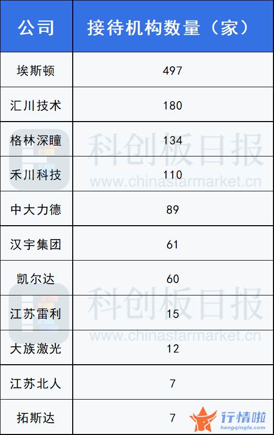 今天最新股市消息新闻 机器人板块迎调研潮，新能源需求成看点，本土品牌走出低价竞争泥沼