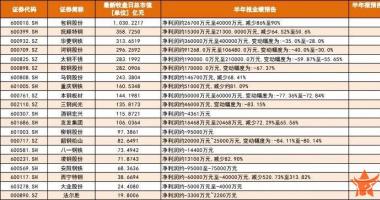 今天12个股市要闻消息_半年报无一预增？钢企怎么了？下半年权威研判来了