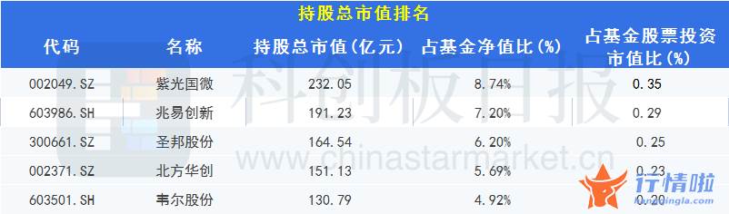 明日最新股市消息新闻_总体环比下降，前5家合计占四成