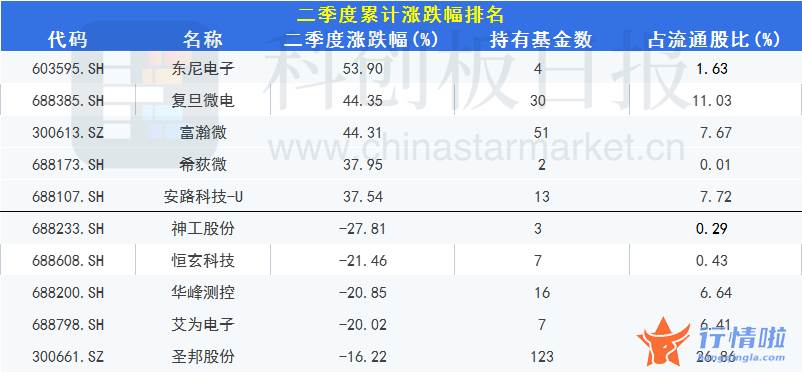 明日最新股市消息新闻_总体环比下降，前5家合计占四成