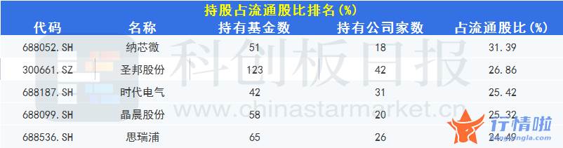 明日最新股市消息新闻_总体环比下降，前5家合计占四成