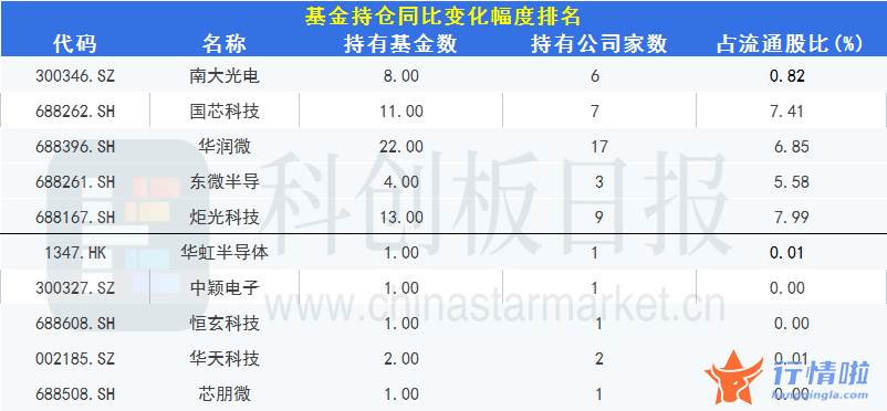 明日最新股市消息新闻_总体环比下降，前5家合计占四成