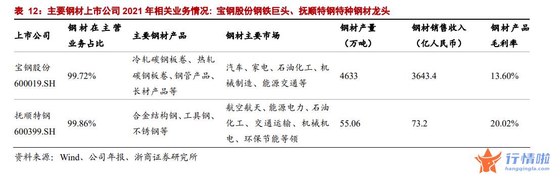 最新股市消息 C919完成取证试飞，多种新材料大放异彩，产业链有望受益