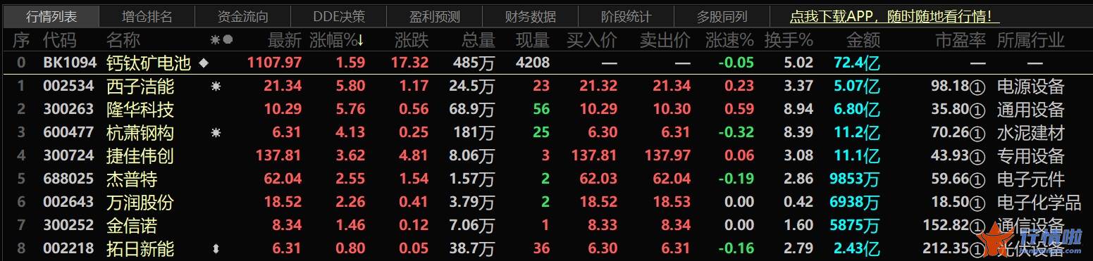 今天11条股市要闻消息_光伏技术迭代不止，钙钛矿电池频传喜讯，设备企业订单已“从1到N”