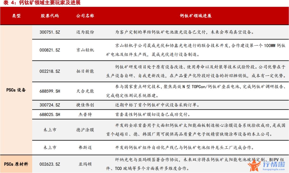 今天11条股市要闻消息_光伏技术迭代不止，钙钛矿电池频传喜讯，设备企业订单已“从1到N”