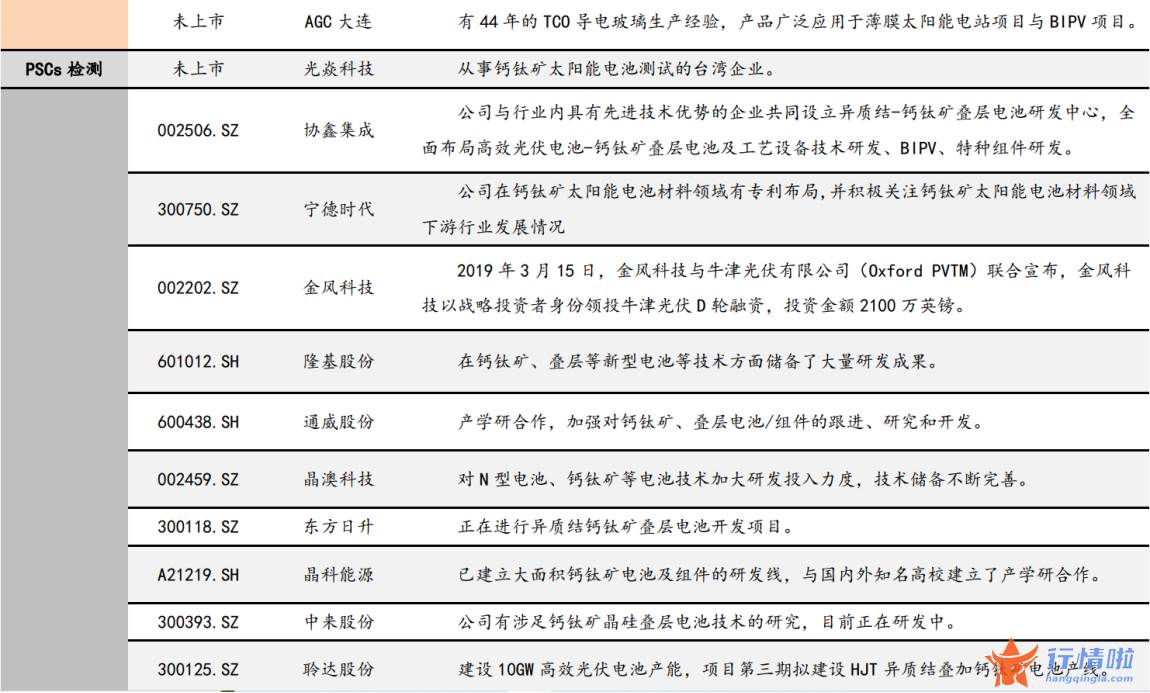 今天11条股市要闻消息_光伏技术迭代不止，钙钛矿电池频传喜讯，设备企业订单已“从1到N”