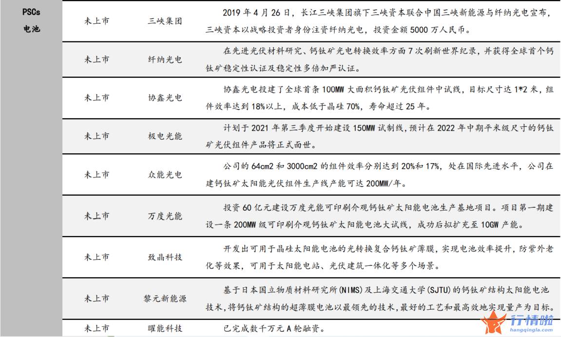 今天11条股市要闻消息_光伏技术迭代不止，钙钛矿电池频传喜讯，设备企业订单已“从1到N”