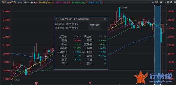 今天最新股市消息新闻-关注酒类复苏赛道