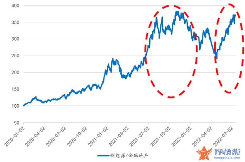 今天最新股市消息 东方通信-新能源板块当前估值偏高