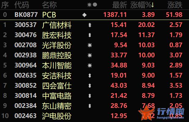 今天12条利好消息_有环节价值量或相当于一台特斯拉