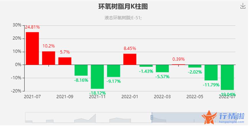 今天12条利好消息_有环节价值量或相当于一台特斯拉