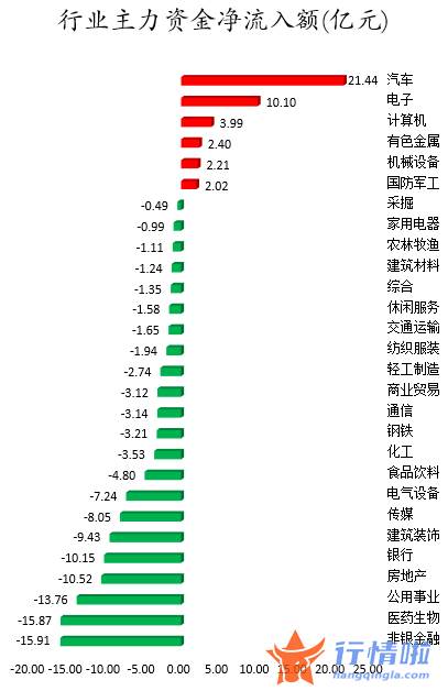 今日股市行情分析预测：数据复盘｜60股获主力加仓超亿元龙虎榜机构抢筹蓝晓科技、天山铝业等
