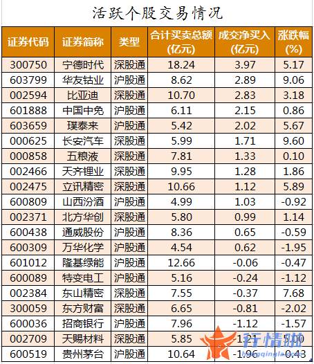 今日股市行情分析预测：数据复盘｜60股获主力加仓超亿元龙虎榜机构抢筹蓝晓科技、天山铝业等