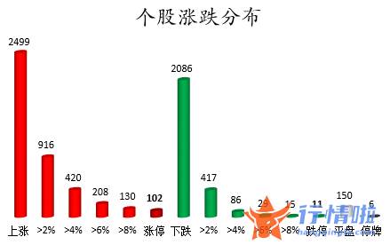 今日股市行情分析预测：数据复盘｜60股获主力加仓超亿元龙虎榜机构抢筹蓝晓科技、天山铝业等