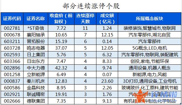 今日股市行情分析预测：数据复盘｜60股获主力加仓超亿元龙虎榜机构抢筹蓝晓科技、天山铝业等