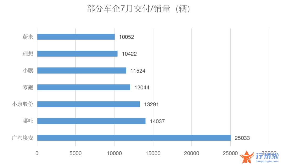 今早必知股市消息_7月新能源车销售环比下滑，这些车型开始降价，下半年还有一波新车上市