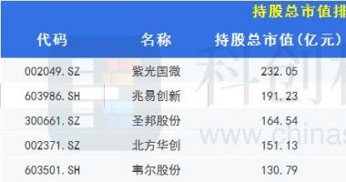 明日最新股市消息新闻_总体环比下降，前5家合计占四成