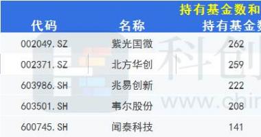 明日最新股市消息新闻_总体环比下降，前5家合计占四成