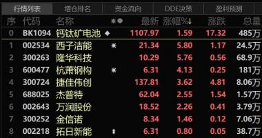 今天11条股市要闻消息_光伏技术迭代不止，钙钛矿电池频传喜讯，设备企业订单已