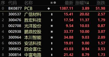 今天12条利好消息_有环节价值量或相当于一台特斯拉