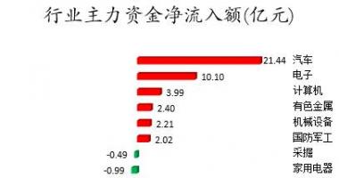 今日股市行情分析预测：数据复盘｜60股获主力加仓超亿元龙虎榜机构抢筹蓝晓科技
