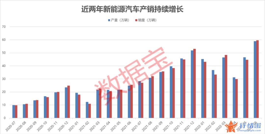 8个你要知道的行情消息-三部门联合发文，新能源汽车获政策强力支持，中报预增名单出炉