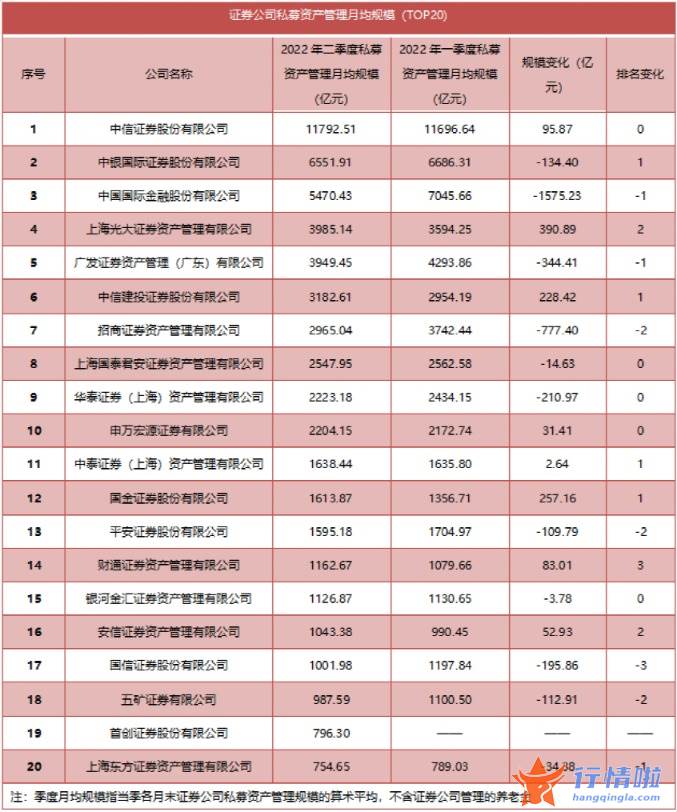 今天11个利好消息集锦：超半数券商私募规模缩水，中金环比下降超20%