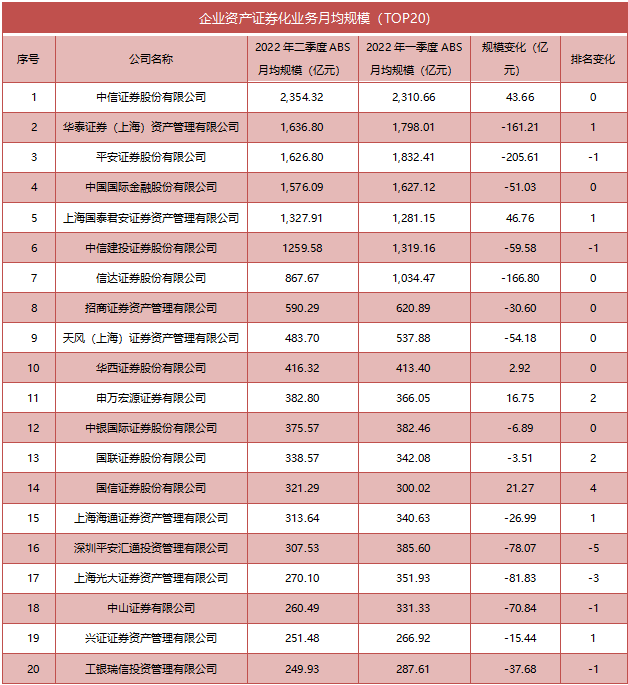 今天11个利好消息集锦：超半数券商私募规模缩水，中金环比下降超20%