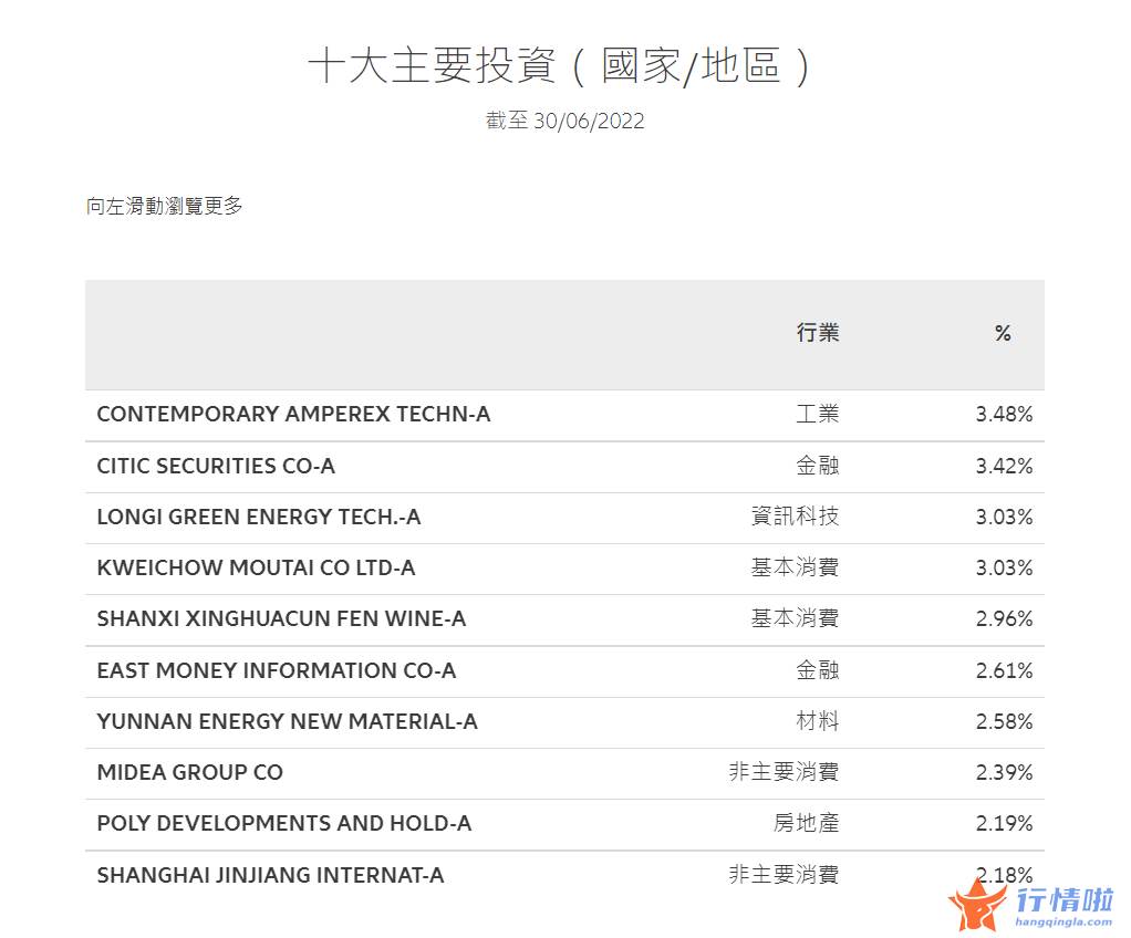 今日最新股市消息新闻：海外最大中国股票基金大笔加仓茅台，外资看好的还有这类板块