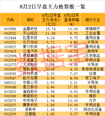 今天12个利好消息-动力电池回收处于长景气周期起点，两路资金同时盯上3只概念股