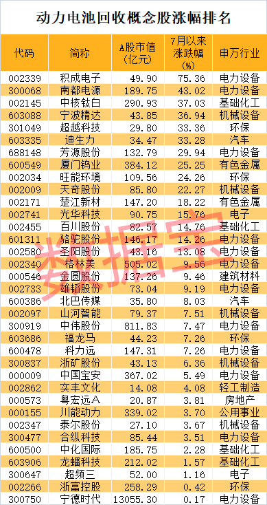 今天12个利好消息-动力电池回收处于长景气周期起点，两路资金同时盯上3只概念股