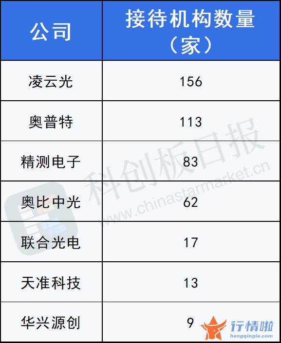 今天最新股市消息新闻_机器视觉成多赛道交集，外资组队调研核心标的，机器人或成下一突破性应用