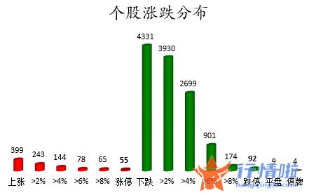 股票行情哪里能看：数据复盘｜152股被主力减持超亿元北向资金撤离大族激光、比亚迪等